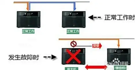 🔥必看🔥隐藏任务🔥资源大全｜无尽梦回》暴富之梦全攻略指南