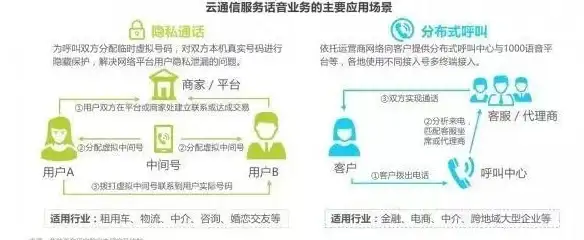 服务器部署,机房运维-鹏博士北京机房站群服务器部署指南