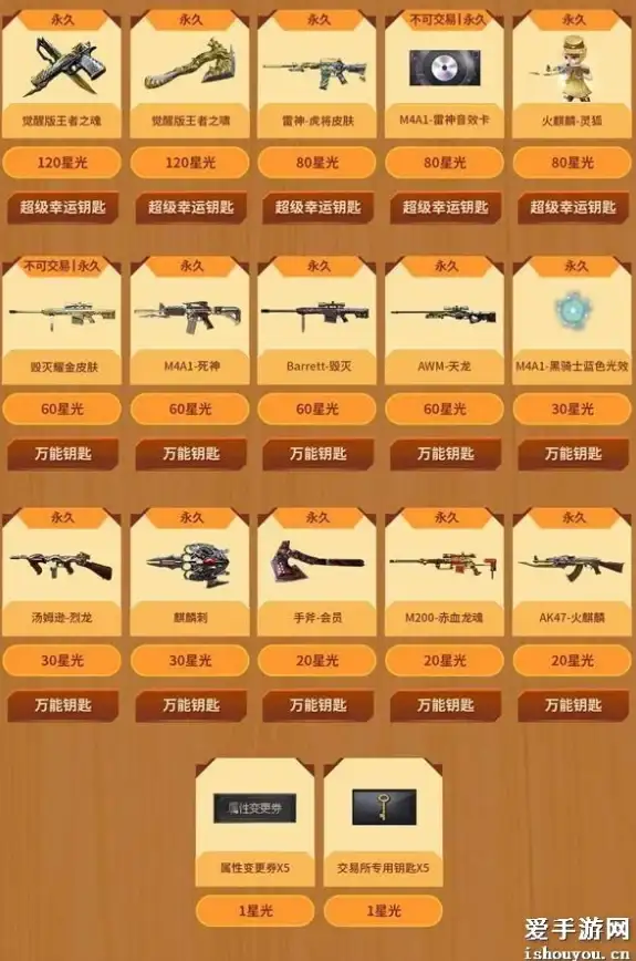 JWT Redis集群：基于JWT实现Redis集群梳理与应用，redis集群jwt