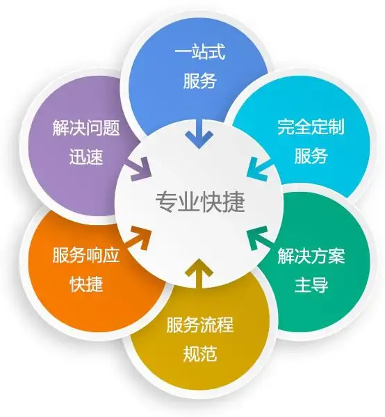 【独家解读】高效部署指南★日本VPS云服务器集群关键提醒｜云计算趋势
