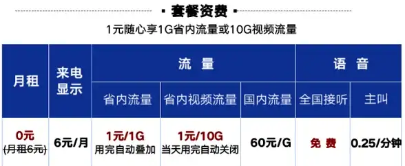 云计算,数据中心-福建福州数据中心特色及超信云服务介绍