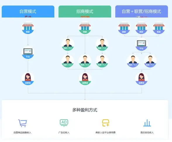 专线运维,实时监控-博大网人北京专线接入实时运维方案