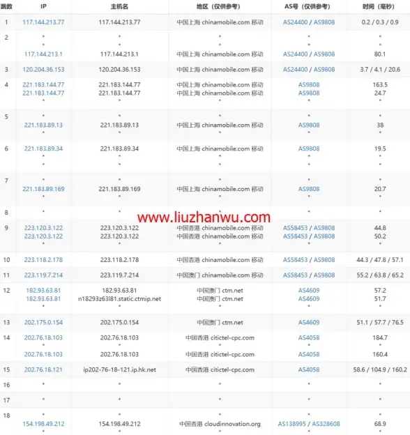 ⚡实用指南·行业重点｜IPv6服务器合规搭建要点全解析—立即掌握｜合规聚焦】