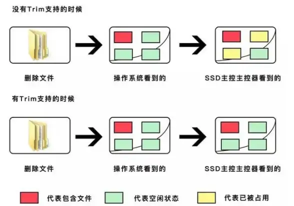 CDN优化,流量调度-广西来宾CDN机房如何应对高峰流量问题