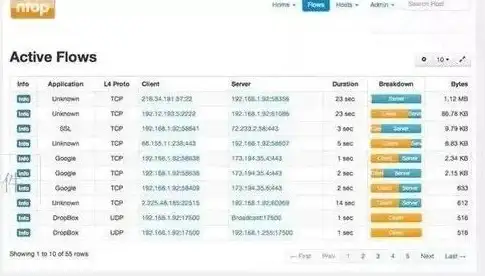 关注｜高效轻松设置台湾VPS 实用操作指南】注册过程全流程提醒