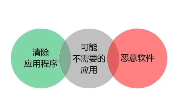 实用技巧🔥人间地狱 9级突击兵全面技能提升攻略