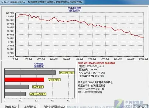 游戏优化🎮显卡天梯图帧率调节攻略与性能提升技巧