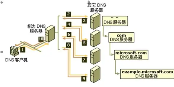 揭秘｜技术深挖—网站源代码神秘细节警示【互联网前沿聚焦】