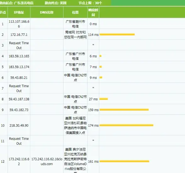 【干货分享】全新聚焦：VSD格式深度剖析与二次开发必读要点—扩展升级一站式指南