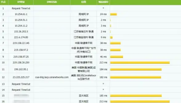 Redis安全 外部访问 Redis外部连接如何实现安全访问，配置Redis允许外界安全接入