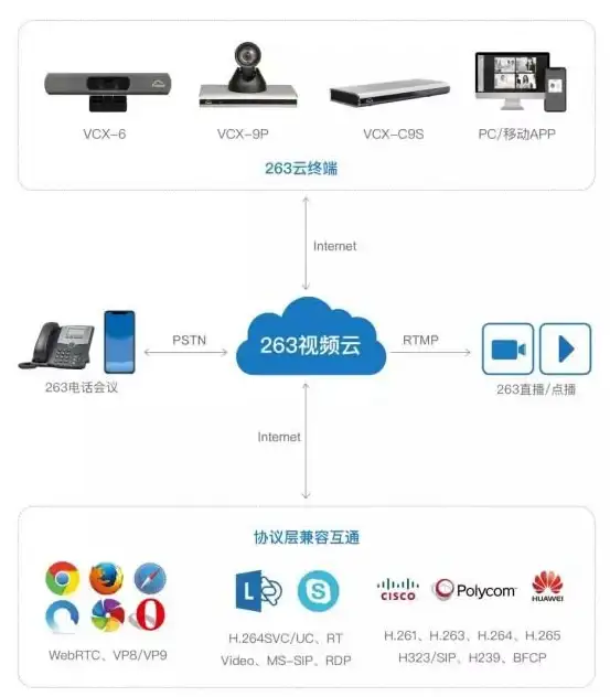 魔兽玩家干货 高性能VPS指南｜顶级推荐详解！游戏服务器选购必读