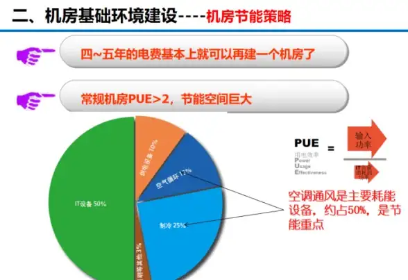 BGP云主机,高可用方案-宿迁多线BGP云主机，易付云机房方案解析