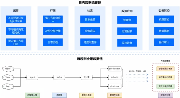 网络互联,多运营商-新疆ABXCDN铁门关节点全运营商对接特色