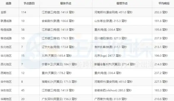 量化分析 数据处理 Tick数据高效转K线：数据库赋能K线数据生成与管理，tick到k线快速转换
