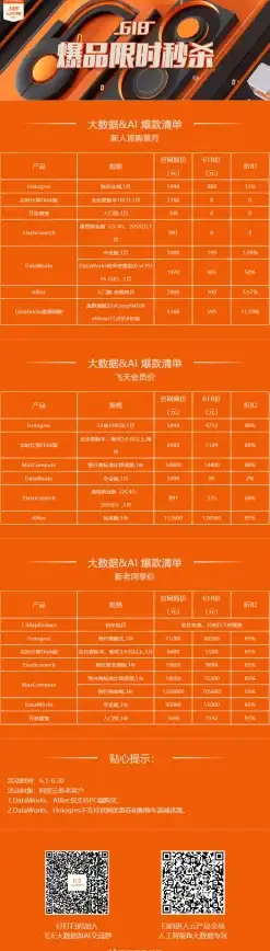 带宽优化,CDN加速-鹏博士带宽在金昌CDN节点的应用价值