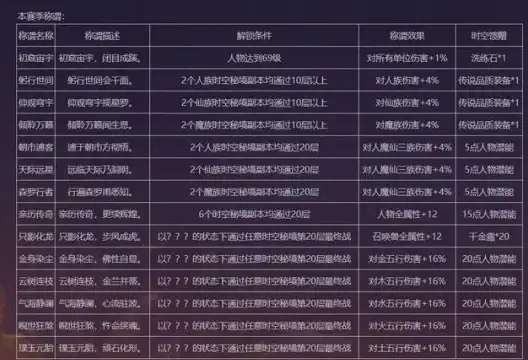 大网数据：夏季限时抢购，800G高防云服务器68元/月，物理机399元/月
