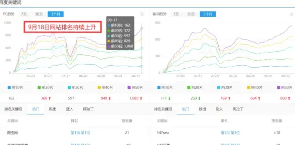 Redis新特性 版本对比 Redis各版本新特性盘点，Redis版本比较值得您把玩的新功能亮点分析