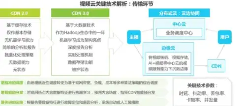 日本VPS 极速部署指南｜云计算推荐—必备Linux系统下载与环境搭建技巧