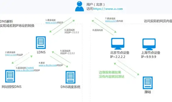 云端运维技巧 高频命令提醒】云服务器重启报错全解 实用指南