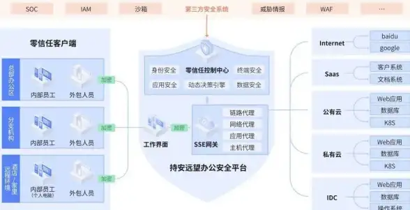 解读 突发宕机风暴｜腾讯服务器应急处理全流程披露！云计算洞察】