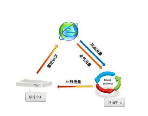 机房选择-站群优势揭秘香港PCCW、NTT机房对站群的好处