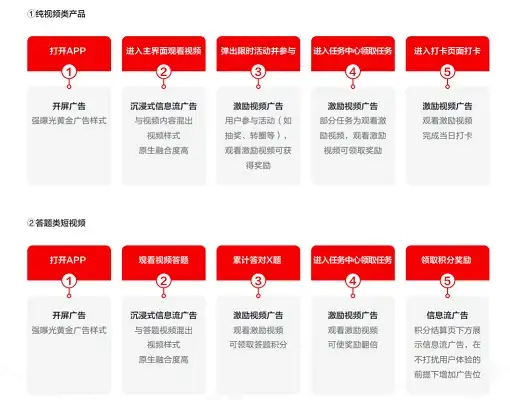 云计算,网络安全-山东枣庄棉花云服务器接入公网解决方案