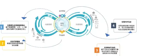 数据库连接 服务器故障 ms sql服务器连接失败，mssql 无法连接到，求助！