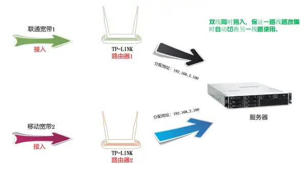 【资源网络·实用解析】Vagaa服务器更新难题深剖！使用安全须知【深度点评】