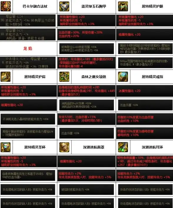 CN2,高防-江苏宿迁机房蓝海科技电信CN2节点部署分享