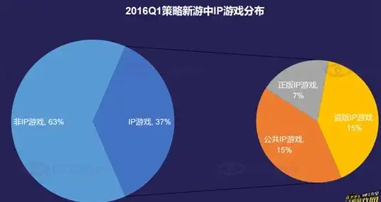 🔥攻略秘籍🔥新手福利 百味食光全攻略：基础玩法深度解析！