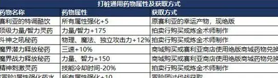防护技巧 服务器安全硬核指南 站群漏洞防范要点—高效守护网站安全【安全策略】