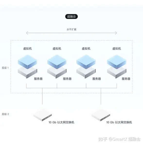 多运营商接入,高带宽体验-山西晋城ABXCDN多网高速接入应用