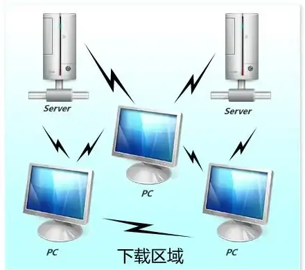 CDN优化,多线路调度-应对高峰访问，法国ABXCDN机房多线路调度策略