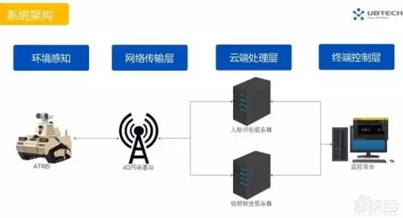 Oracle报错|NFS挂载 ORA-27054:ORACLE文件系统未正确挂载导致故障修复与远程处理