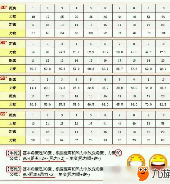 🔥炙手可热🔥超详细《魔兽世界》瑟银兄弟会声望日常任务攻略指南