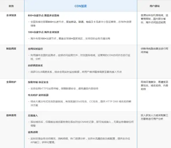 数据库教程|学习指南|马士兵大数据库：零基础入门必看经典教程，全面掌握数据库知识
