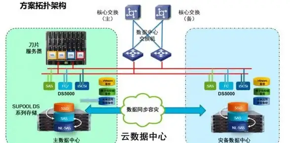 流程解密｜云服务器推广整改新规通知！流程提醒】