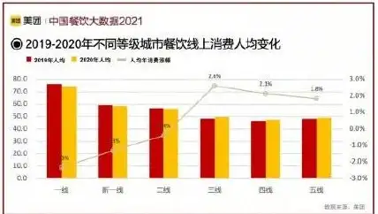 数字基础设施,网络加速-CDN多网节点助力湖南益阳数字经济发展