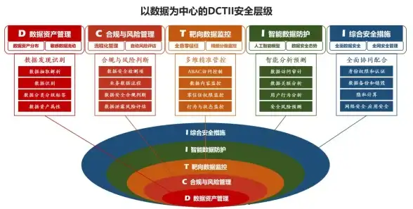 游戏攻略🔥龙骑士实测🔥弹幕流速杀全场唐婉深度点评