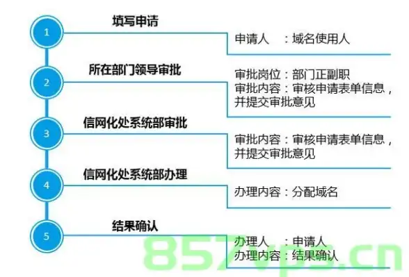 多运营商接入,高可靠性-西藏昌都机房ABXCDN多网络特性解析