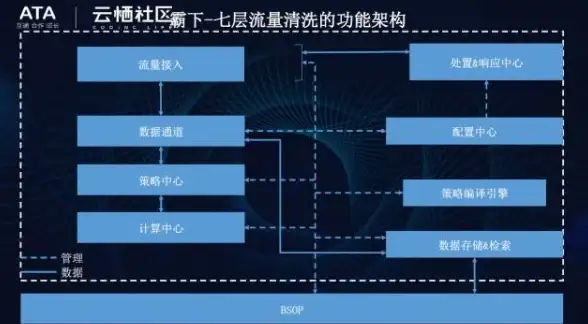 畅玩升级！北美VPS极速加持 台服服务器体验优化 游戏提速秘籍】