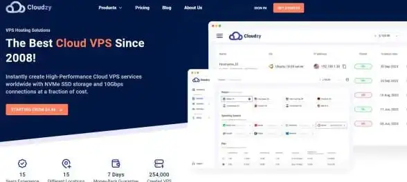 oulucloud超值组合：3.99云服务起，31机房8折+高防CDN5折+AI赠送
