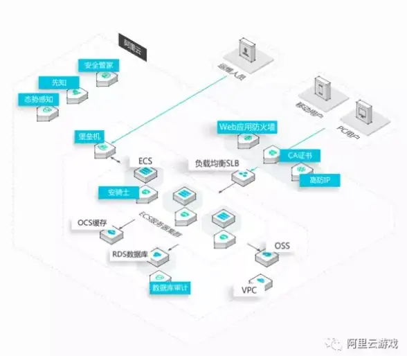 高效建站指南｜织梦Dedecms源码深度解析！网站SEO优化核心技巧【网站开发揭秘】