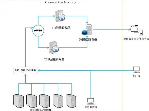 高防安全,数据中心-浙江湖州数据中心高防主机网络架构详解