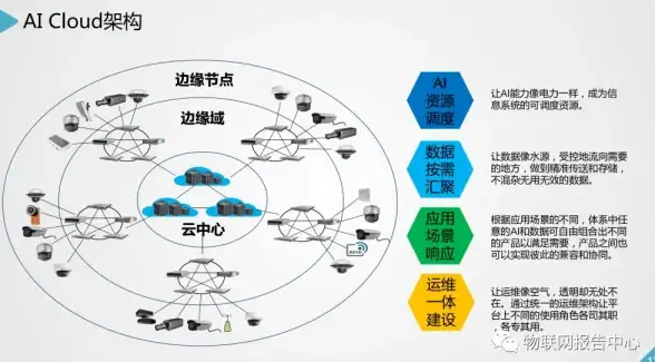 ☆与数据安全息息相关☆实用干货】境外Linux服务器上网配置全攻略 网络安全指南】