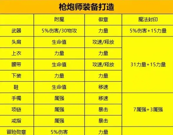 高并发运维指南｜自动发卡平台源码深度解析：优化实战技巧全披露！电商专享