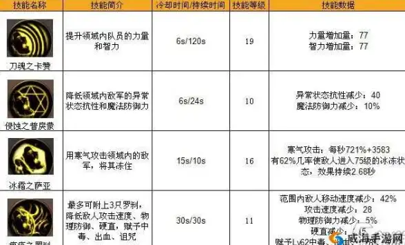 ★必看★深度解析★攻略秘籍 重构：阿塔提斯》瑞莱技能与细节打法全揭秘