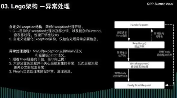 《神之亵渎》中焦容圣母修道院隐藏物品收集技巧分享