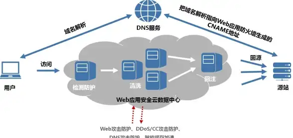 Redis安全 公钥风险 未授权访问导致Redis服务器公钥被写入的危险