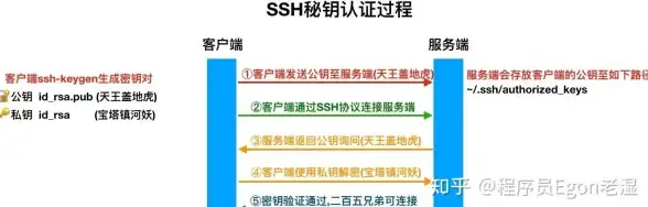 游戏小贴士｜炫舞分区全新揭秘🔥顶尖玩家专属挑选指南—服务器选择权威解析】